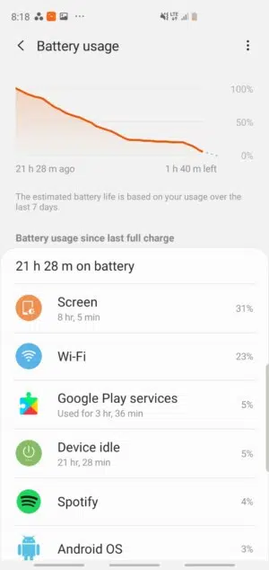 Samsung Galaxy S10 Plus Screen on Time