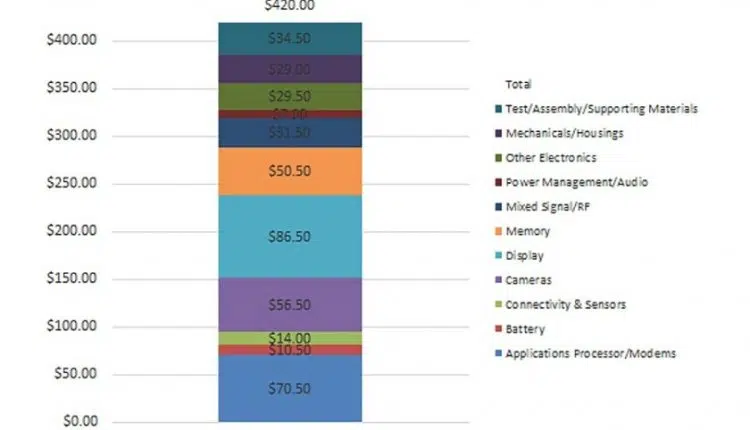 A Samsung Galaxy S10 Plus component breakdown chart. 