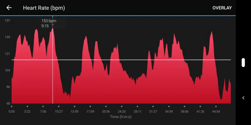 Garmin Fenix 5 heart rate results