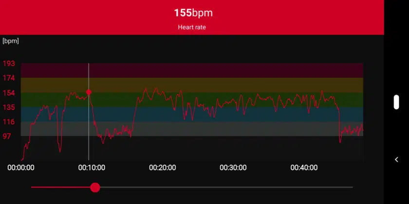 Polar H10 heart rate results